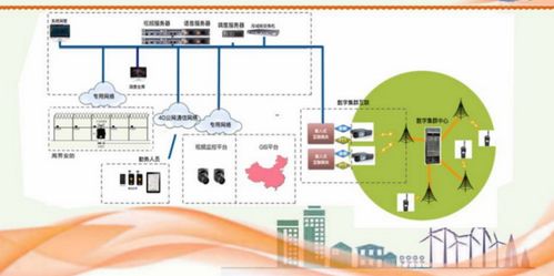 江苏全创工厂数字无线对讲系统融合通信解决方案